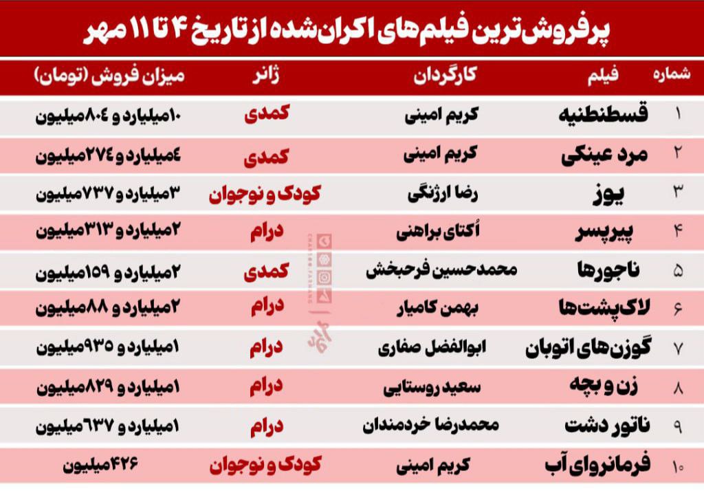 پیام خوزستان