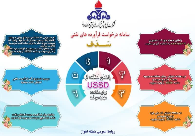 امکان مشاهده سهمیه سوخت با استفاده از کد دستوری USSD