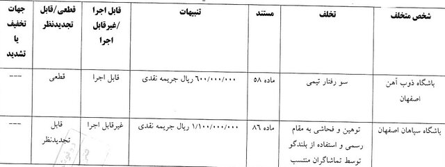 پیام خوزستان