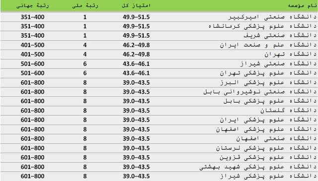 پیام خوزستان