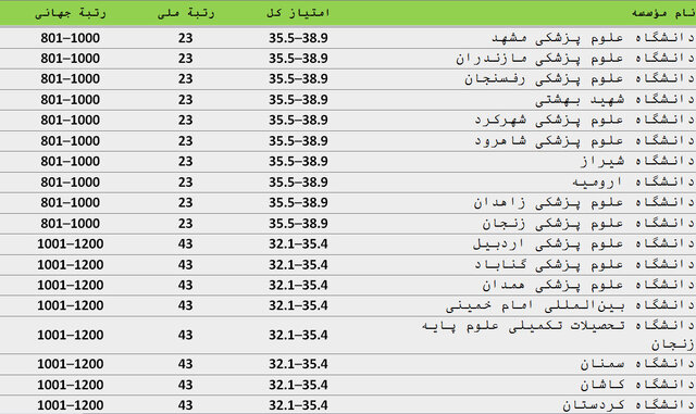پیام خوزستان