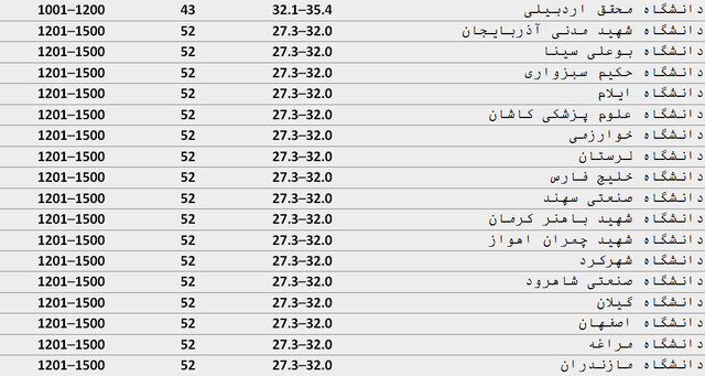 پیام خوزستان