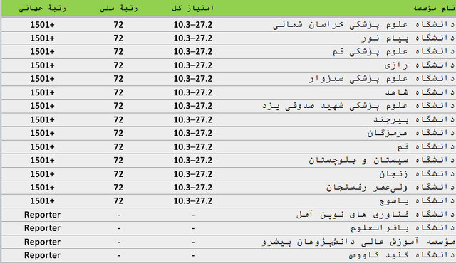 پیام خوزستان