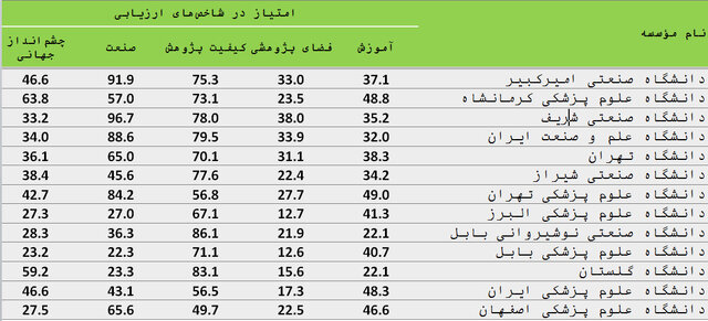 پیام خوزستان
