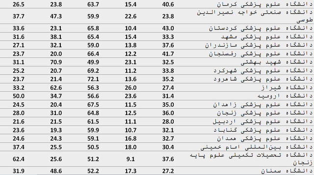 پیام خوزستان