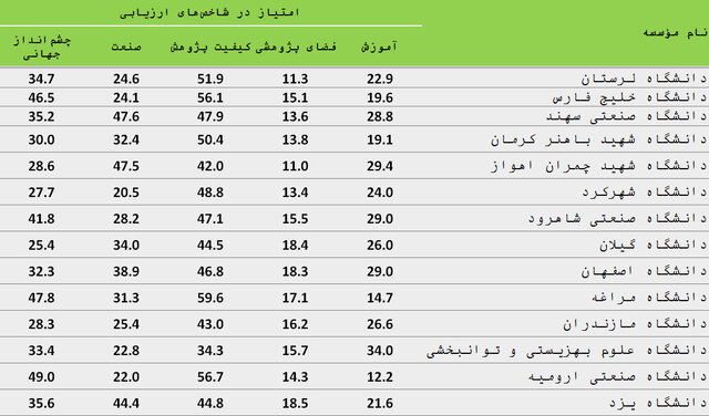 پیام خوزستان