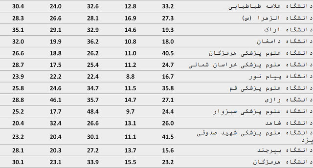 پیام خوزستان