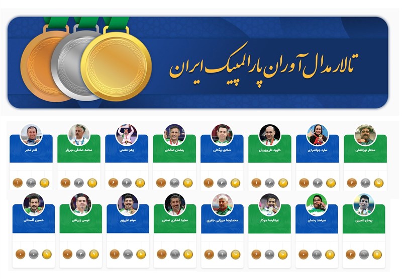 پیام خوزستان