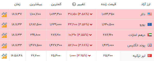 پیام خوزستان