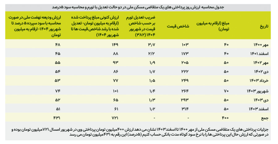 پیام خوزستان