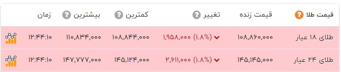 پیام خوزستان