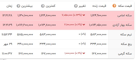 پیام خوزستان