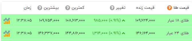 پیام خوزستان