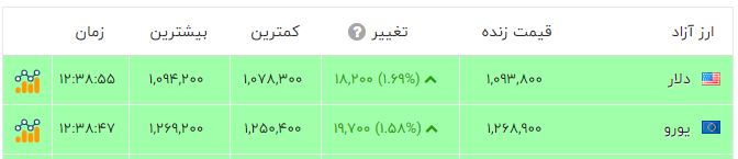 پیام خوزستان