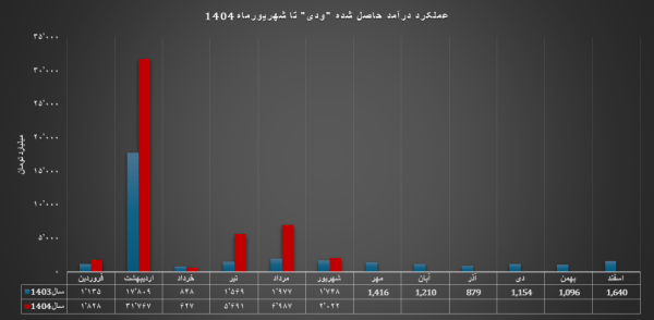 پیام خوزستان