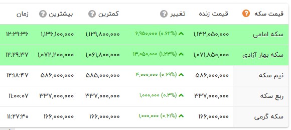 پیام خوزستان