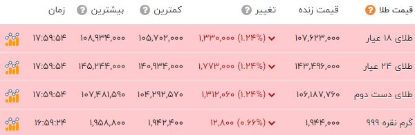 پیام خوزستان