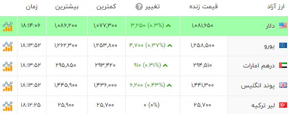 پیام خوزستان
