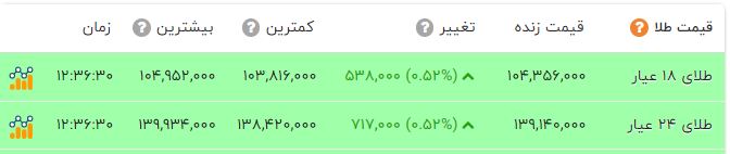 پیام خوزستان