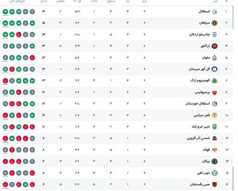 پیام خوزستان