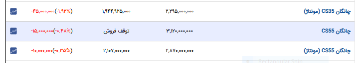 پیام خوزستان