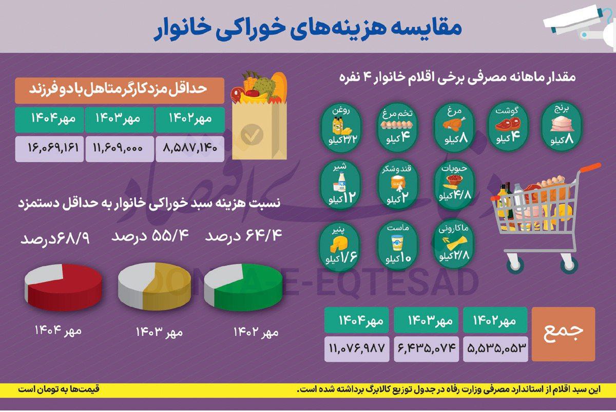 پیام خوزستان