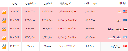 پیام خوزستان