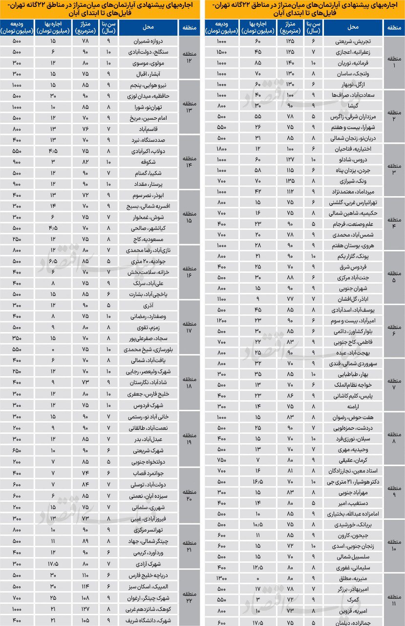 پیام خوزستان