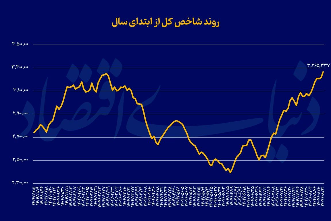 پیام خوزستان