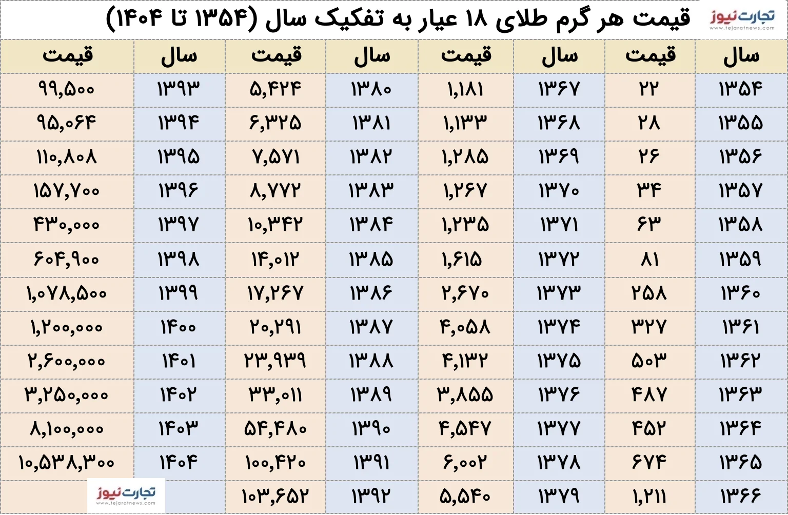 پیام خوزستان