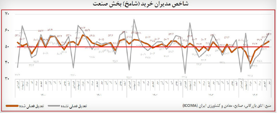 پیام خوزستان
