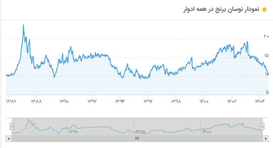 پیام خوزستان