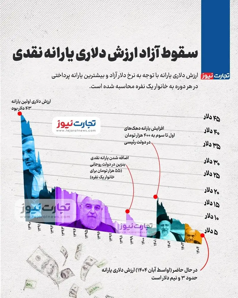 پیام خوزستان