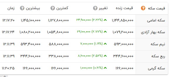 پیام خوزستان