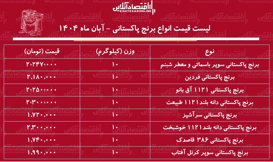 پیام خوزستان