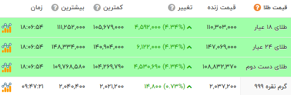 پیام خوزستان