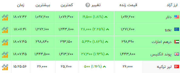 پیام خوزستان