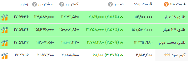 پیام خوزستان