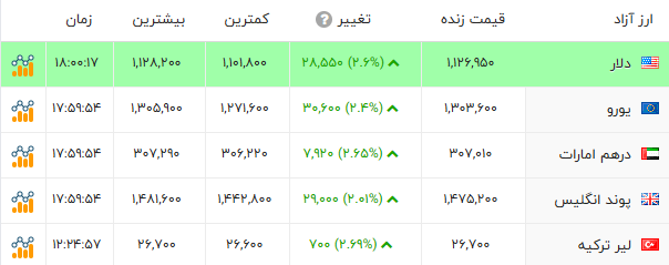 پیام خوزستان