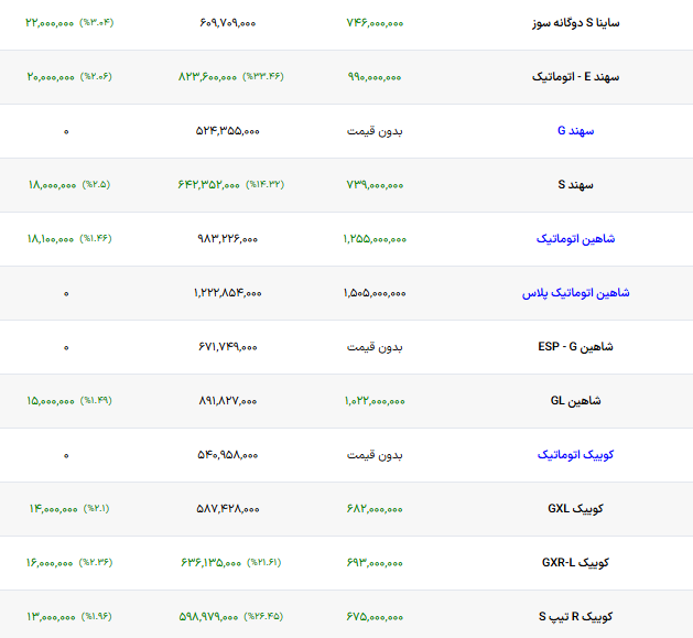 پیام خوزستان