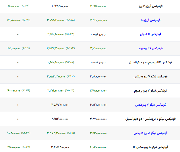 پیام خوزستان