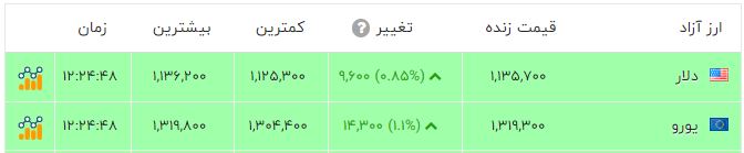 پیام خوزستان