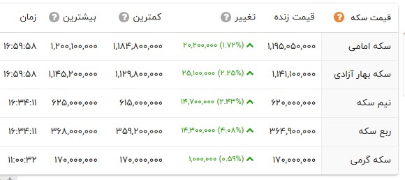 پیام خوزستان