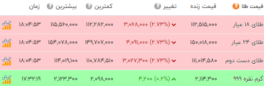 پیام خوزستان