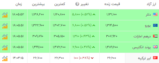 پیام خوزستان