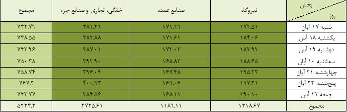 پیام خوزستان