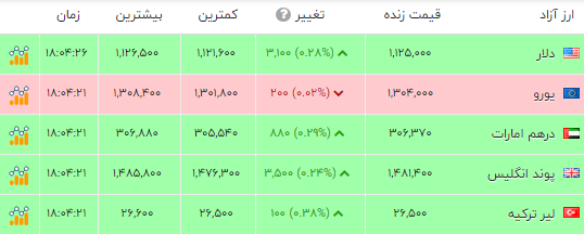 پیام خوزستان