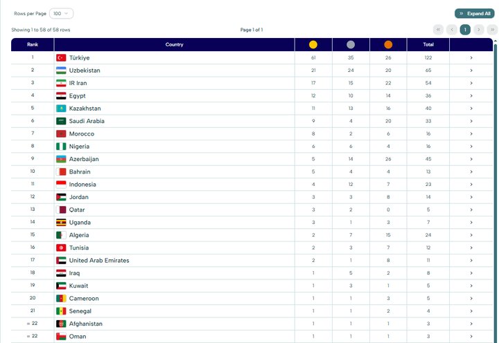 پیام خوزستان