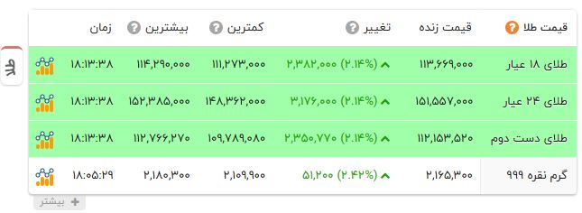 پیام خوزستان