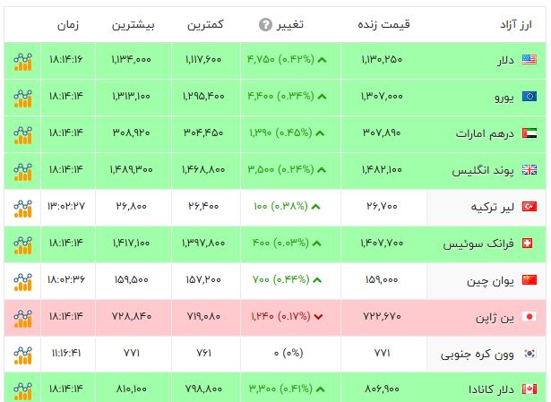 پیام خوزستان